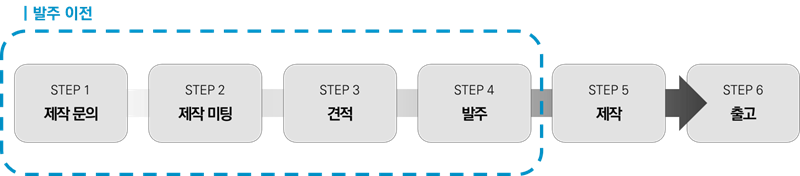 시제품 제작 프로세스
