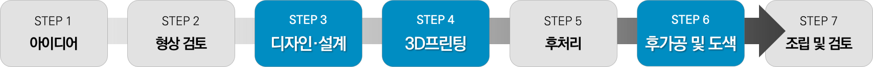 개발제품 전시용 디자인 목업 - 전체 프로세스