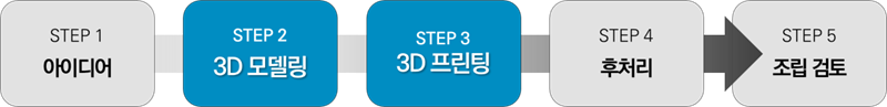 3D 프린팅 시제품 제작은 역시 한양3D팩토리