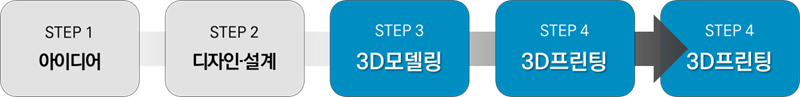 로봇그리퍼 제작 프로세스