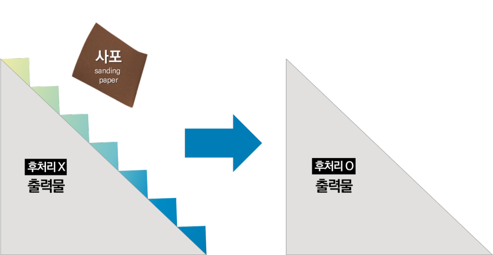 표면 연마 후가공 샌딩작업 전후