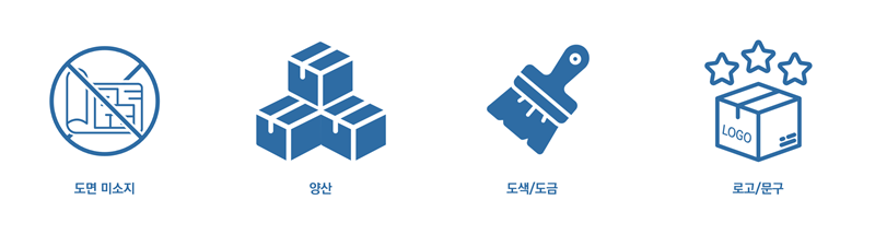 의뢰 기업 상황별 참고 사항