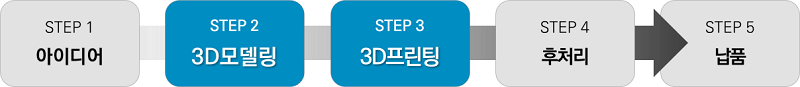 3D프린팅 하는 방법